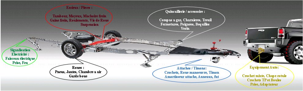 Gamme de serrures de remorque - Equipiece : pièces détachées de remorque